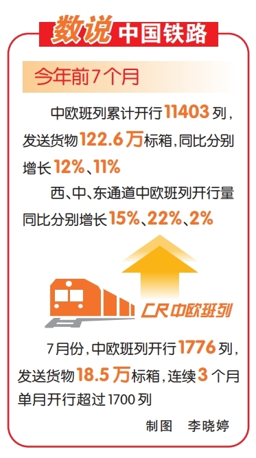 中欧班列1-7月.jpg
